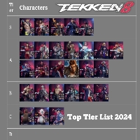 Tekken 8 Tier List