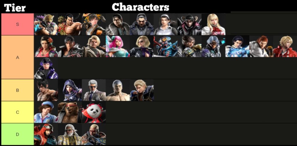 tekken 8 tier list may